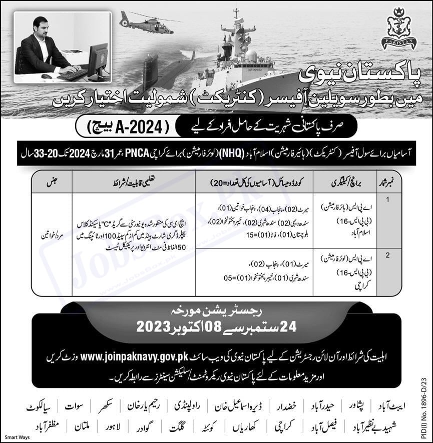 Pak Navy Civilian Jobs 2023