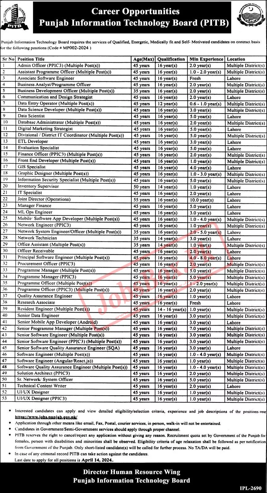 PITB Jobs 2024