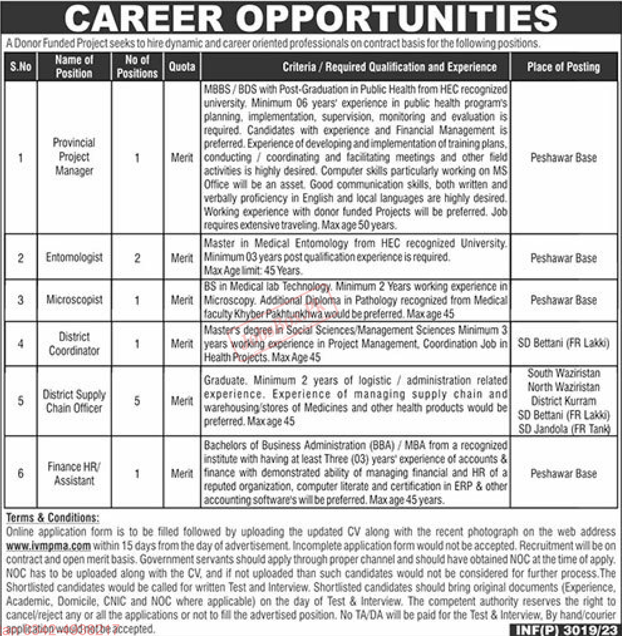 Donor Funded Project Office Peshawar Jobs 2023