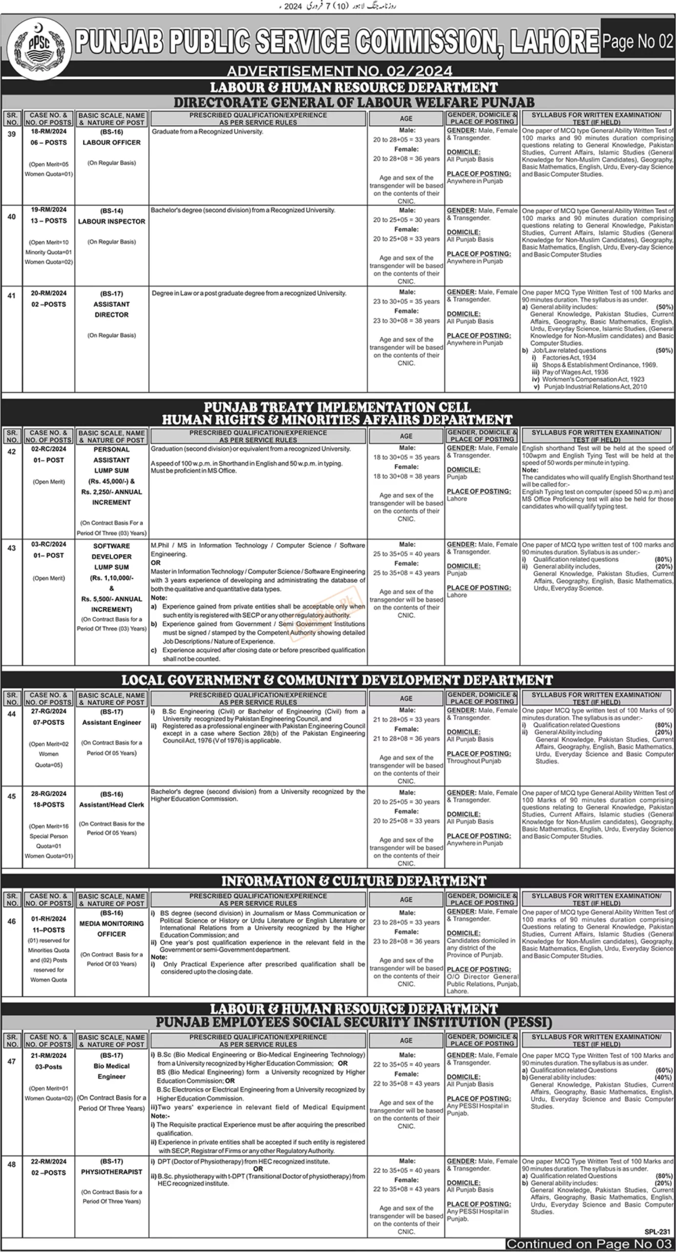 PPSC Jobs 2024