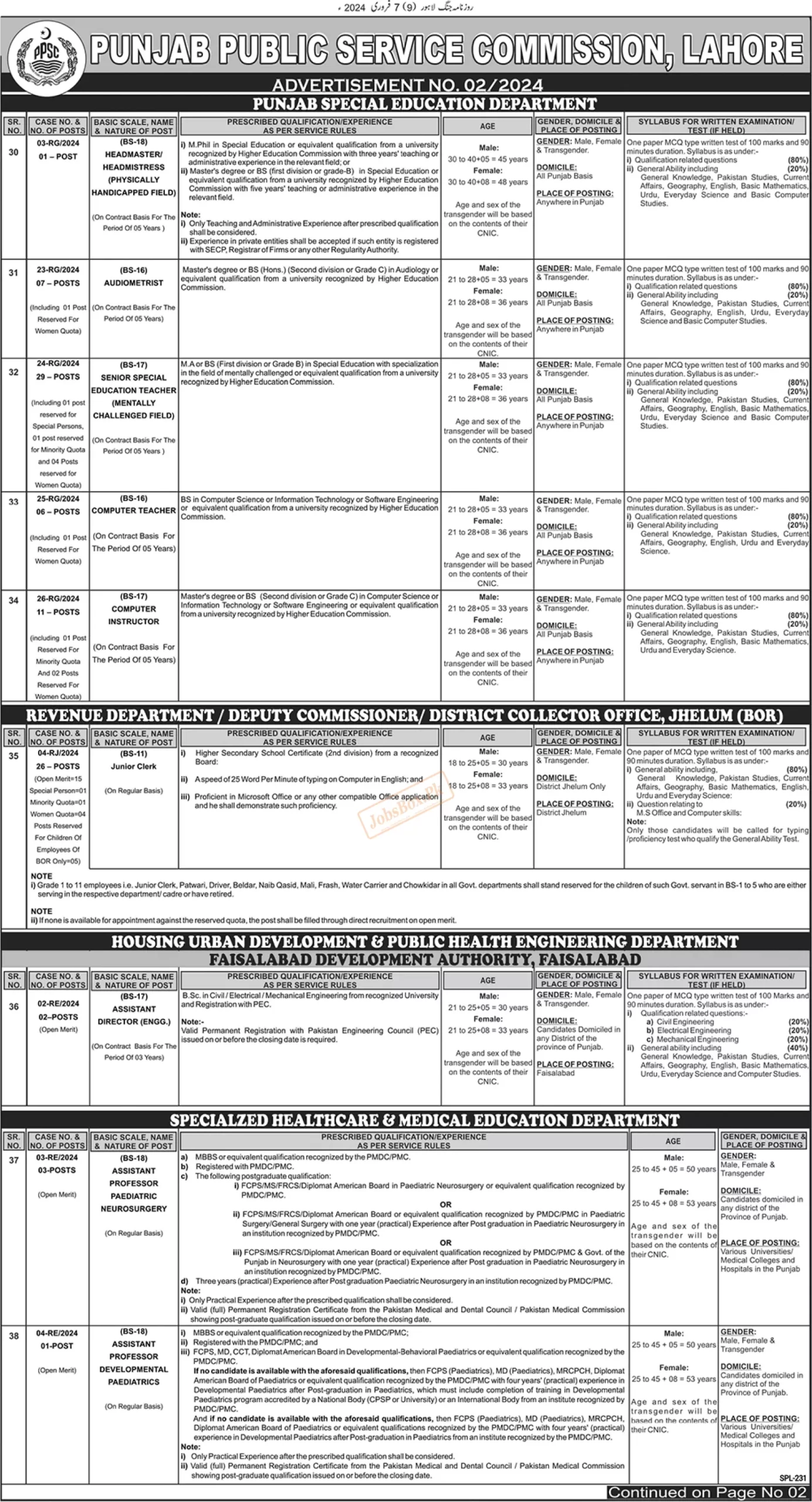 PPSC Jobs 2024