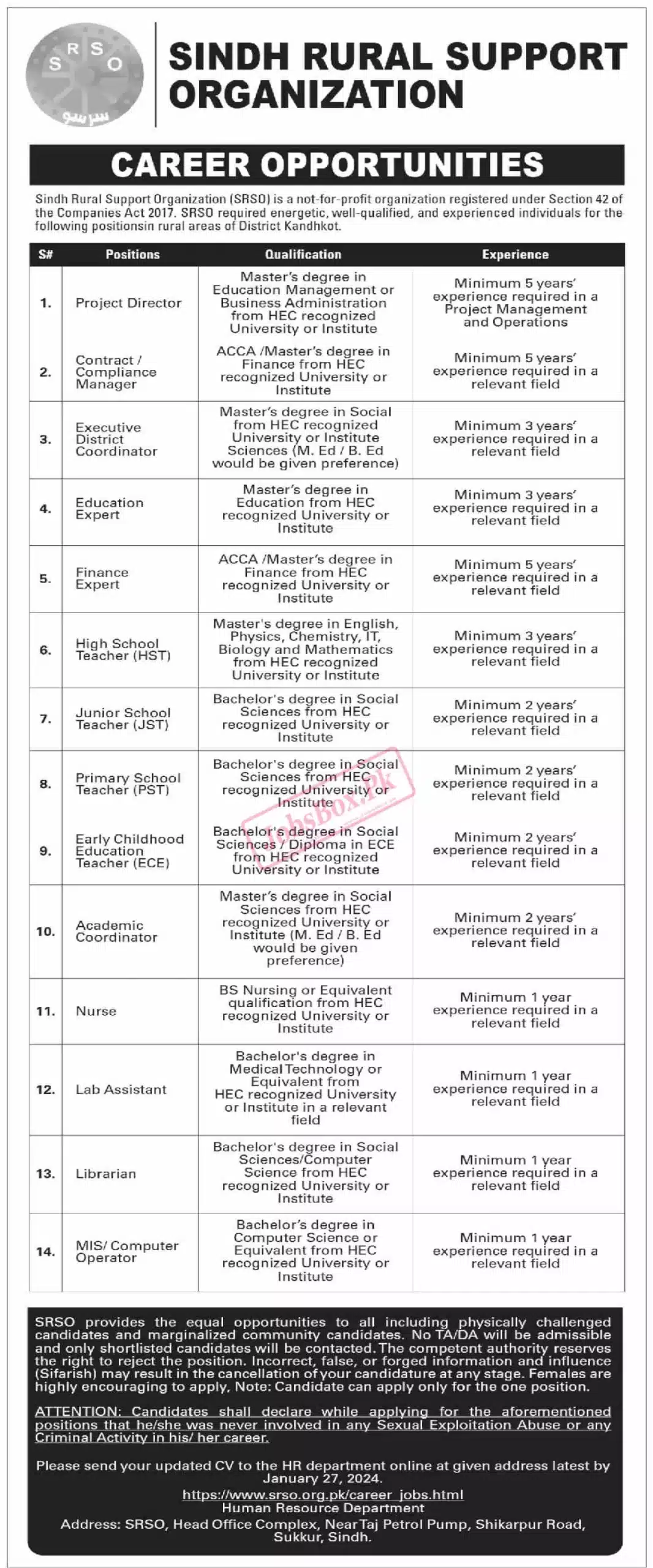 Sindh Rural Support Organization Jobs 2024