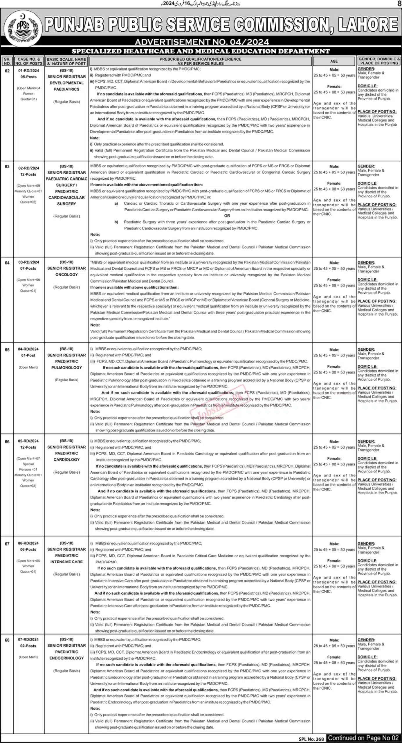 PPSC Jobs 2024