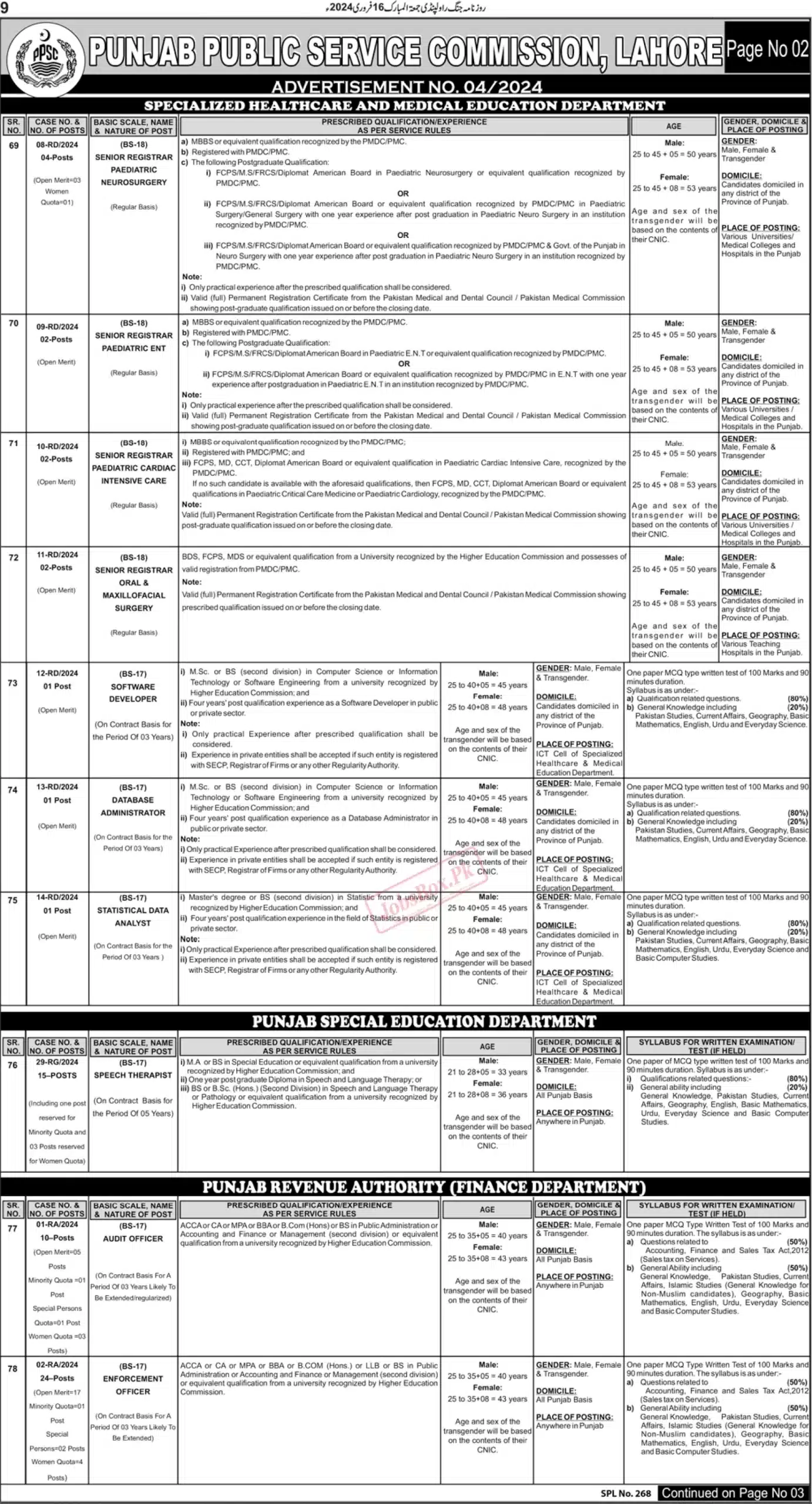 PPSC Jobs 2024