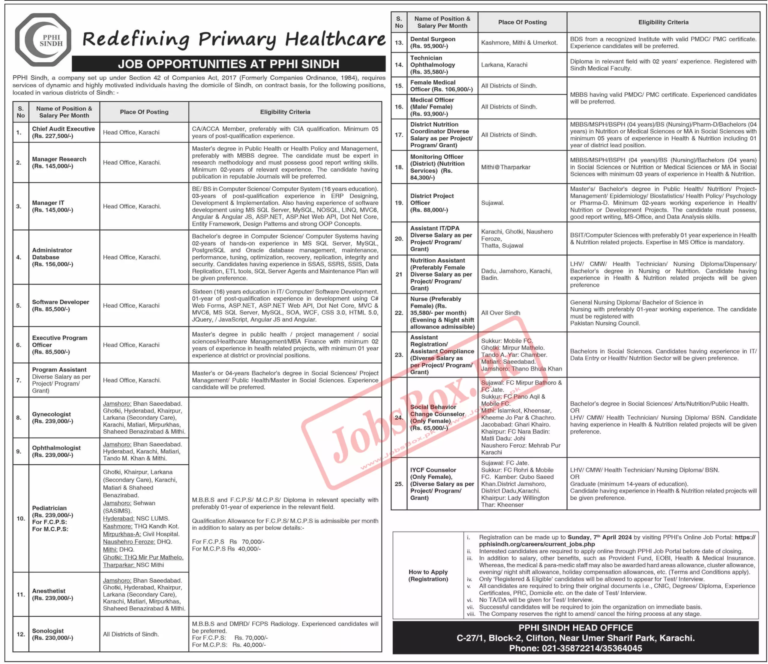 People’s Primary Health Initiatives Sindh Jobs 2024