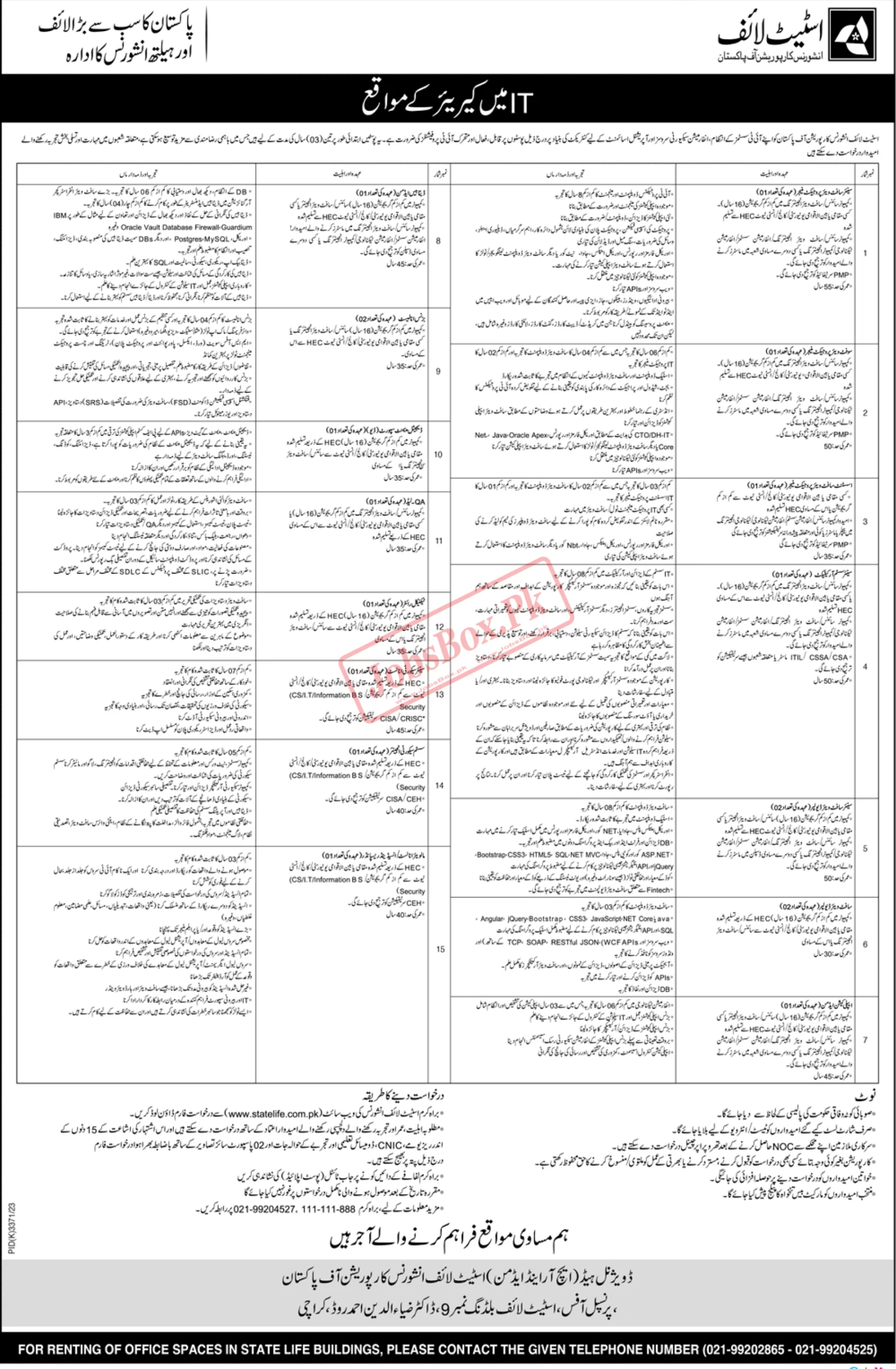 State Life Insurance Corporation of Pakistan Jobs 2024 