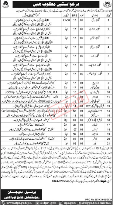 Jobs in Balochistan Residential College Loralai