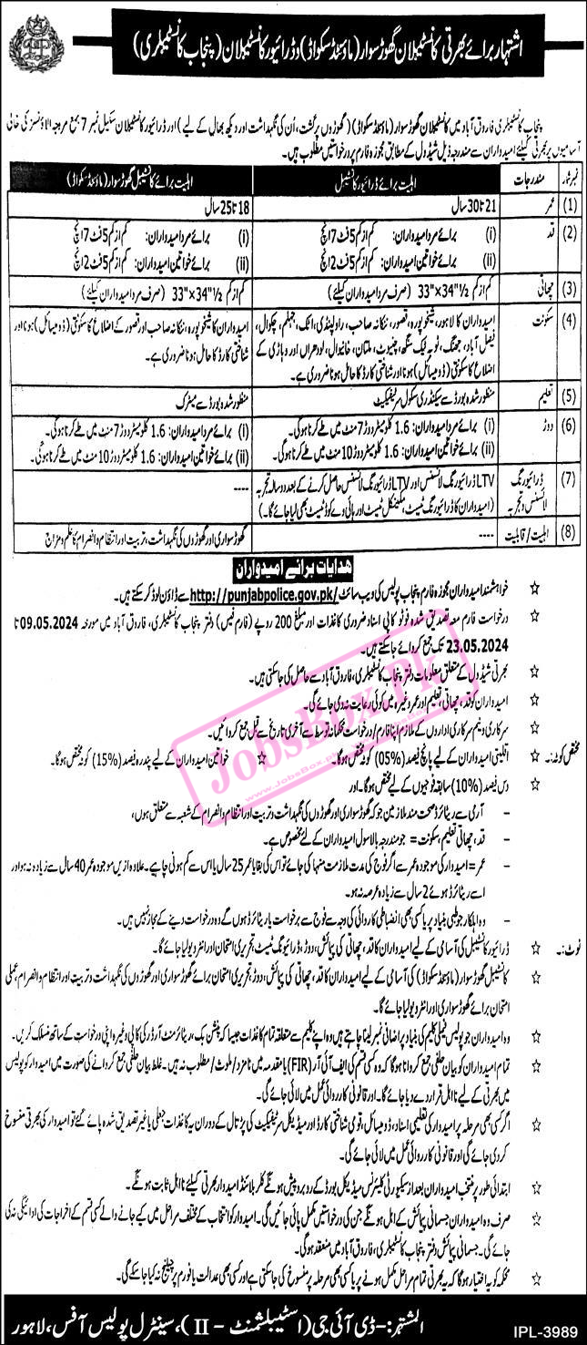 Punjab Police Jobs 2024