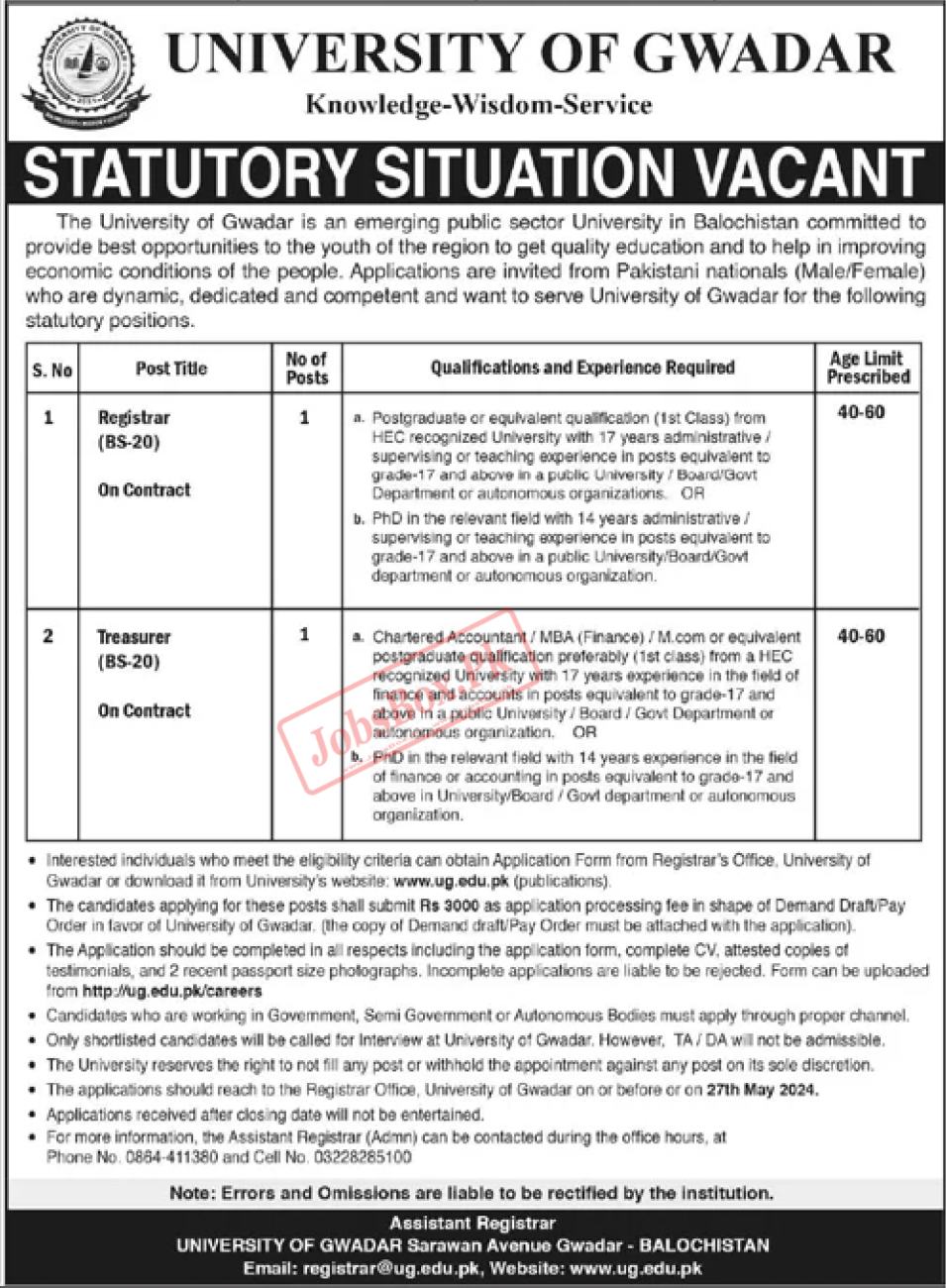 University of Gwadar Jobs 2024