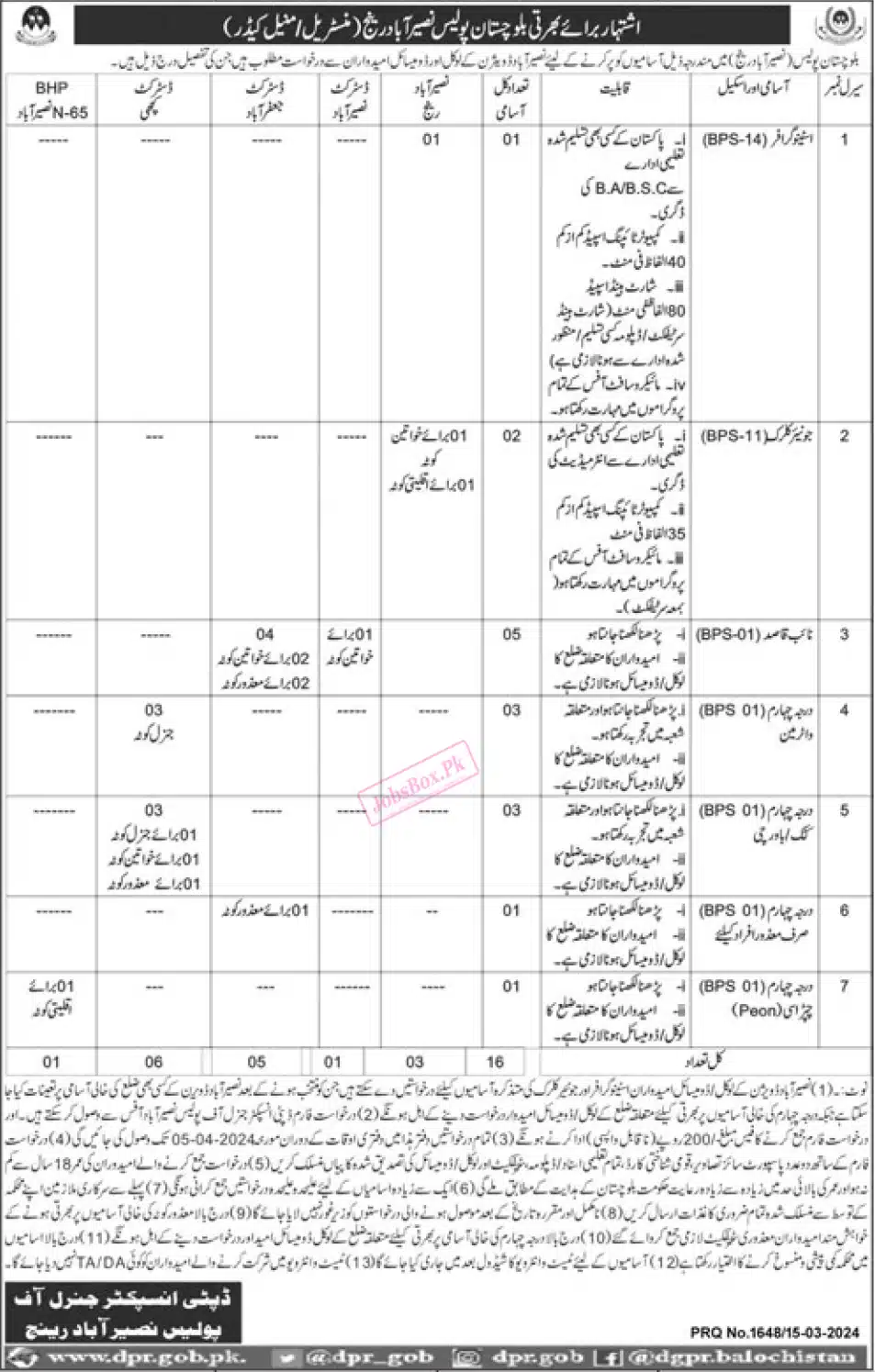 Balochistan Police Jobs 2024