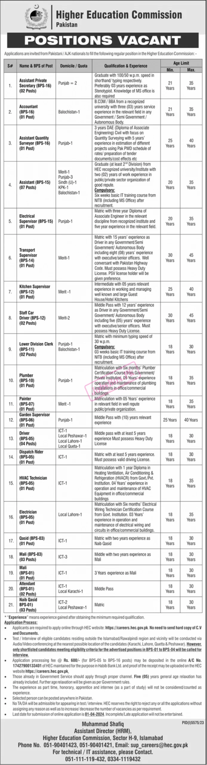 HEC Jobs 2024