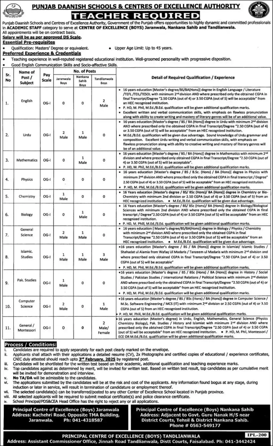 Punjab Daanish Schools Job Advertisement 2025