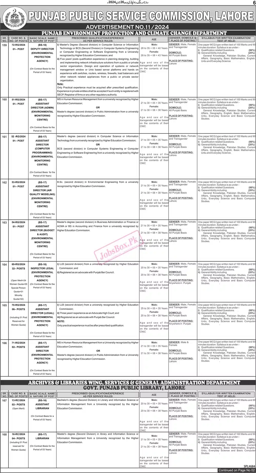 PPSC Jobs 2024