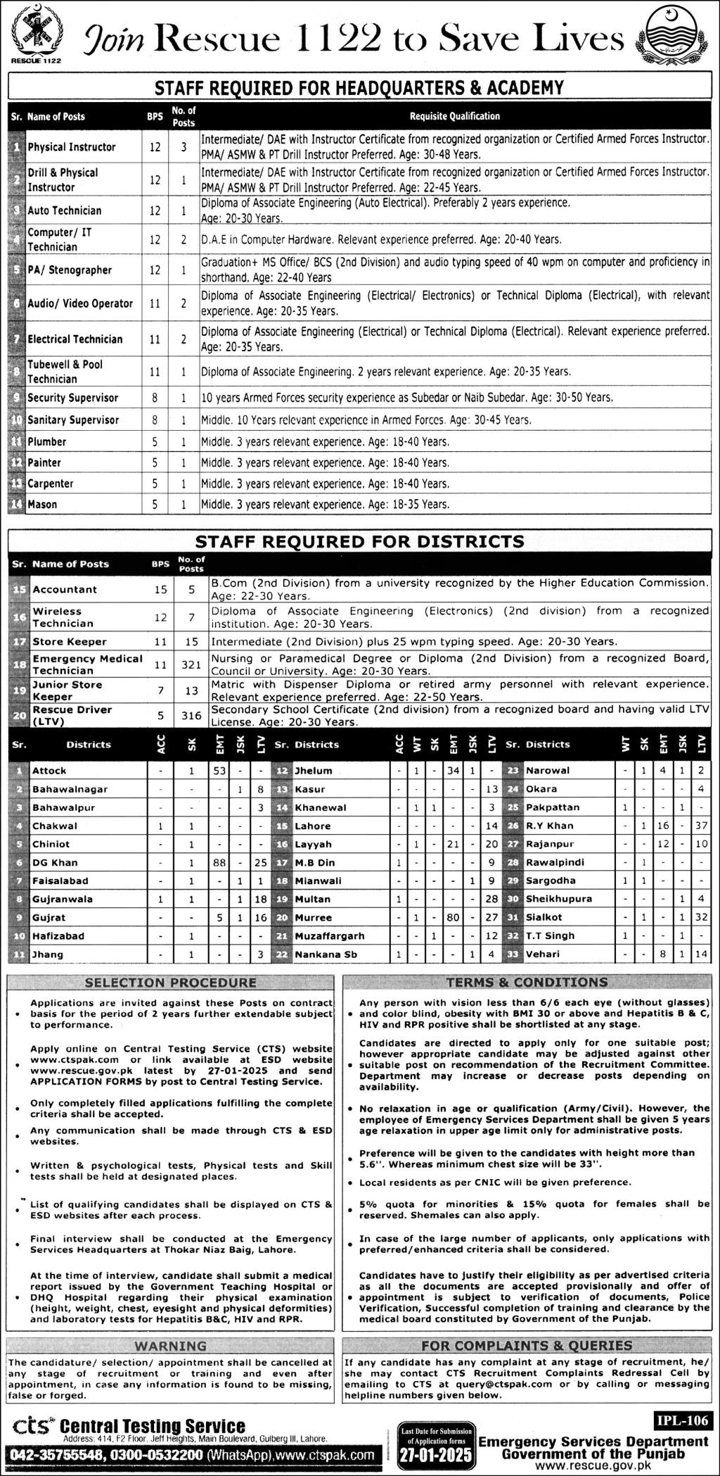 Rescue 1122 Punjab Advertisement